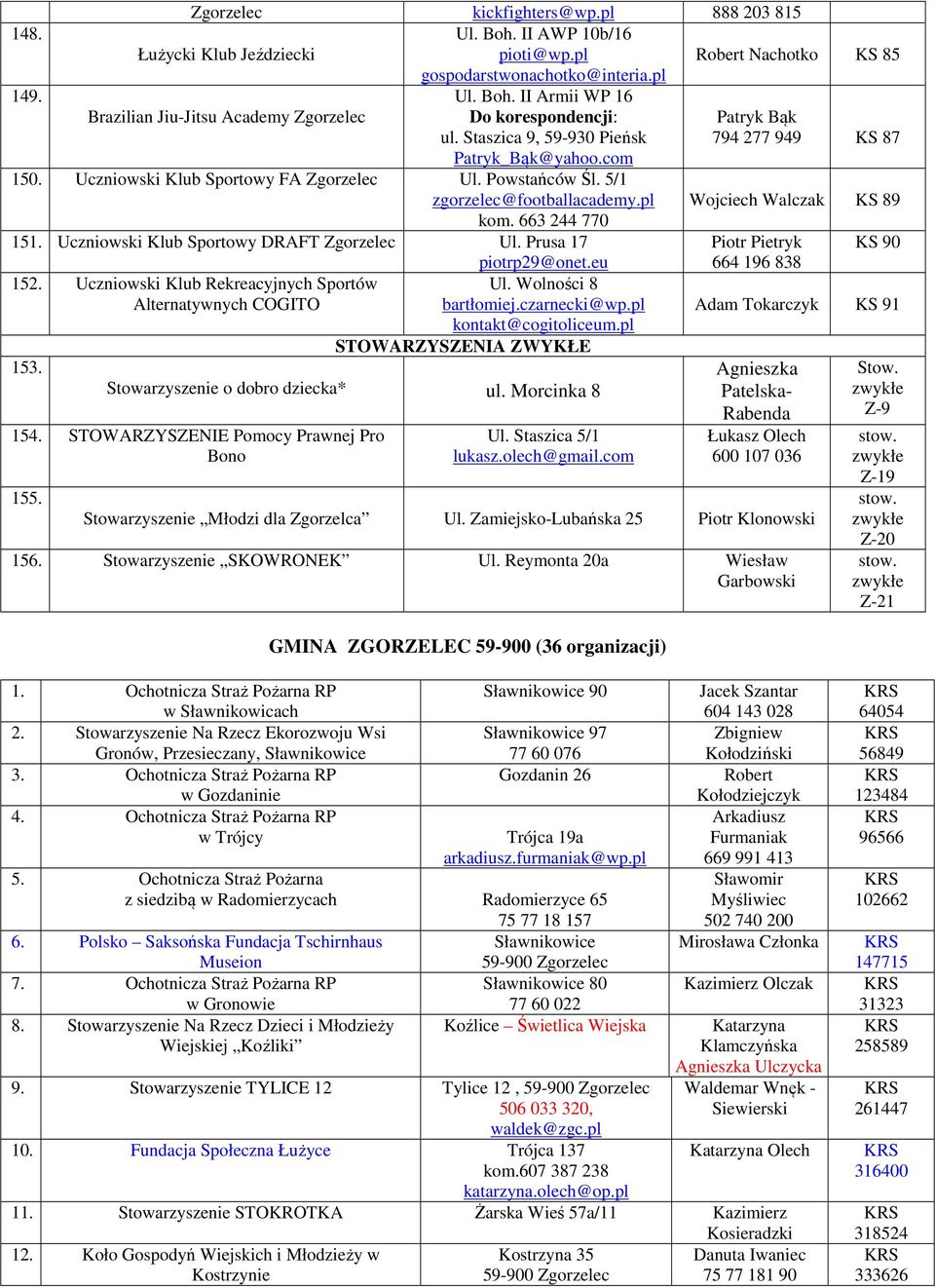663 244 770 151. Uczniowski Klub Sportowy DRAFT Zgorzelec Ul. Prusa 17 piotrp29@onet.eu 152. Uczniowski Klub Rekreacyjnych Sportów Ul. Wolności 8 Alternatywnych COGITO bartłomiej.czarnecki@wp.pl 153.