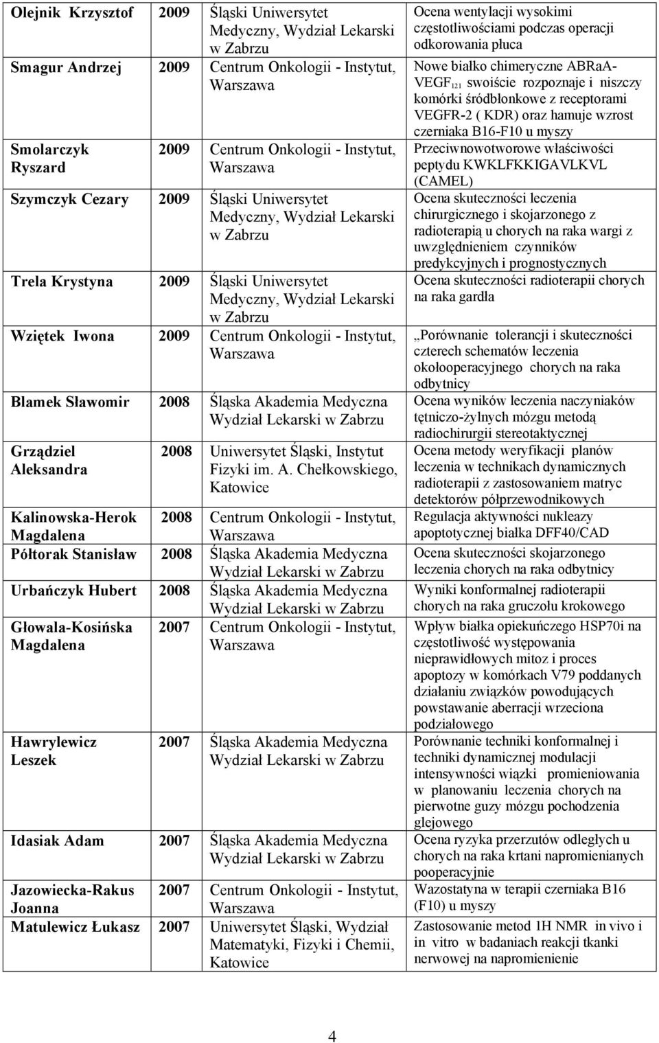 2008 Śląska Ak
