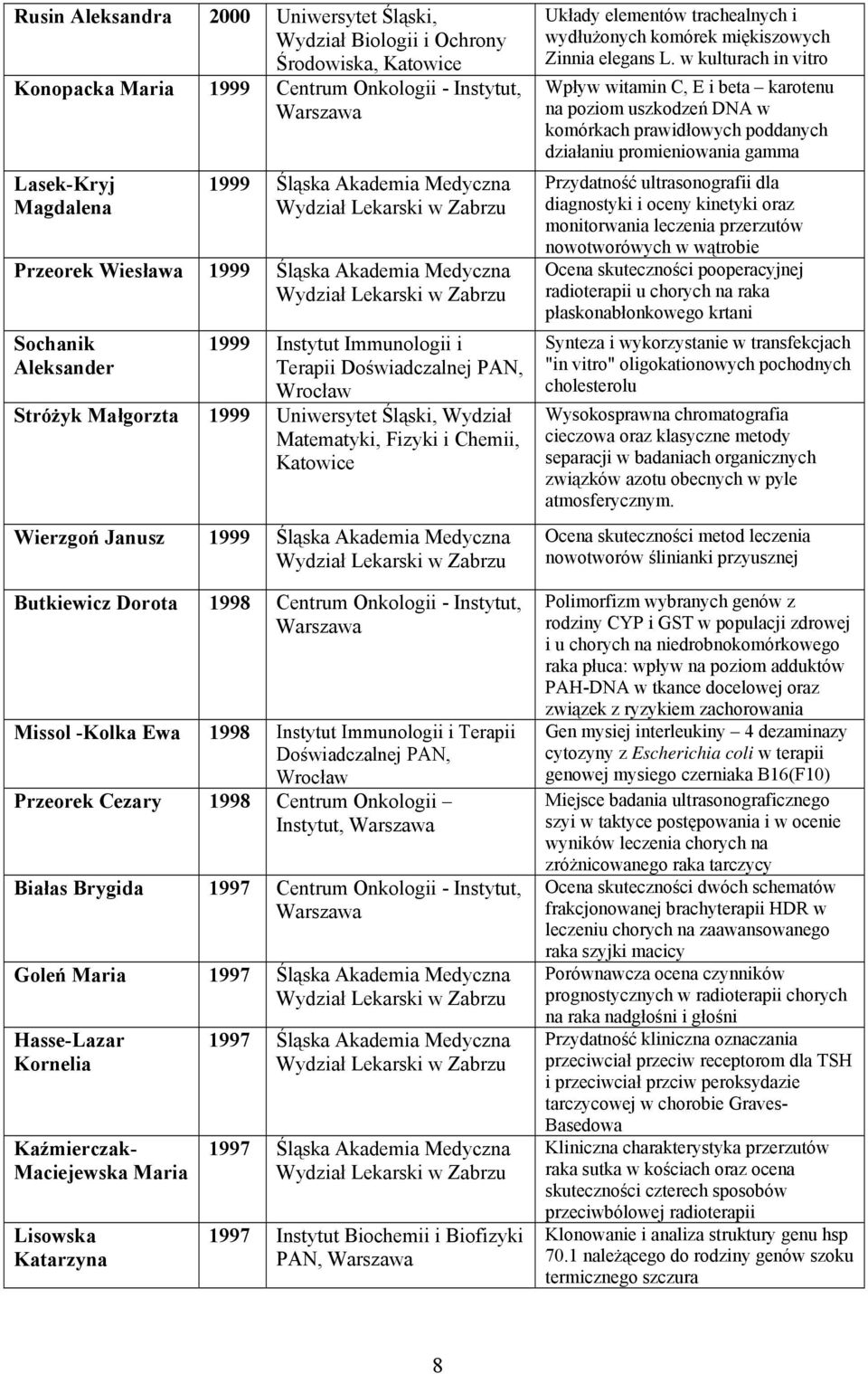 Janusz 1999 Śląska Akademia Medyczna Butkiewicz Dorota 1998 Centrum Onkologii - Instytut, Missol -Kolka Ewa 1998 Instytut Immunologii i Terapii Doświadczalnej PAN, Przeorek Cezary 1998 Centrum
