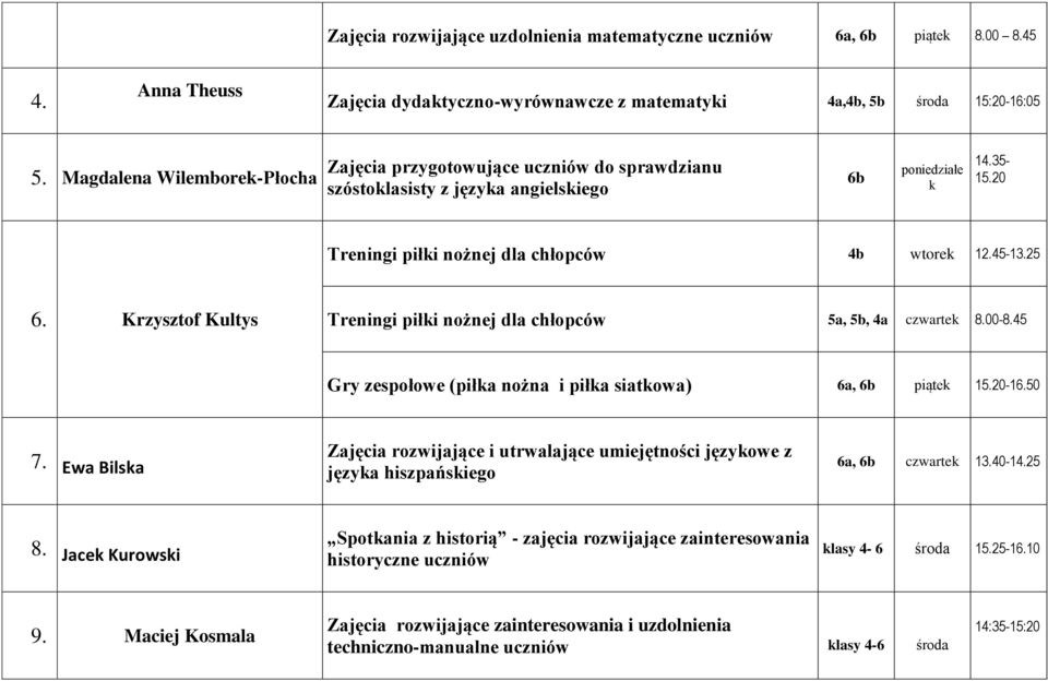 Krzysztof Kultys Treningi piłki nożnej dla chłopców 5a, 5b, 4a czwartek 8.00-8.45 Gry zespołowe (piłka nożna i piłka siatkowa) 6a, 6b piątek 15.20-16.50 7.