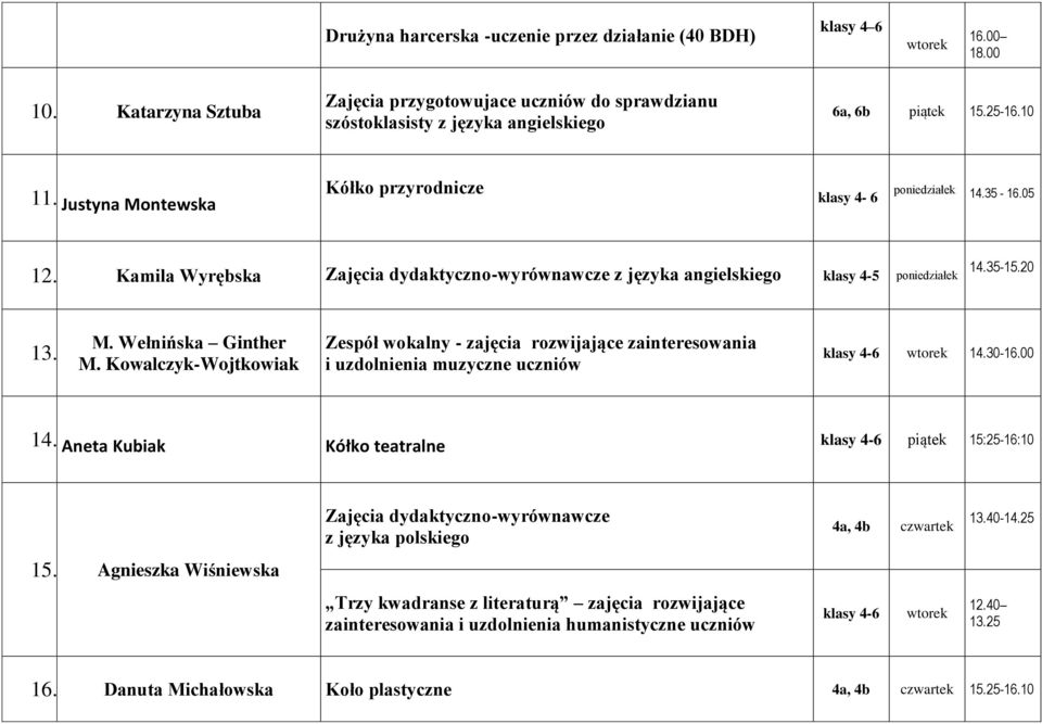 Kowalczyk-Wojtkowiak Zespół wokalny - zajęcia rozwijające zainteresowania i uzdolnienia muzyczne uczniów klasy 4-6 14.30-16.00 14.