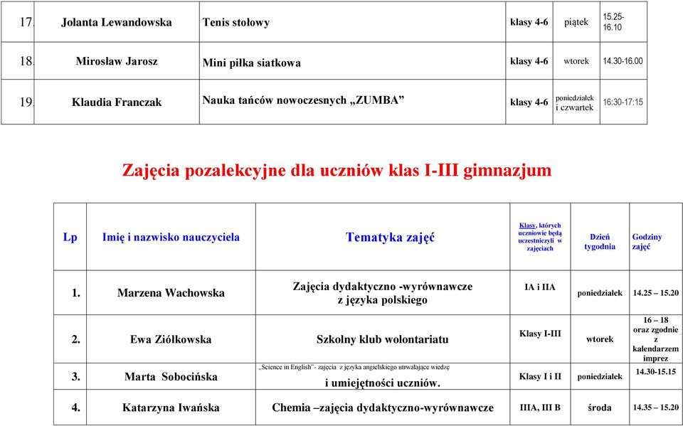 Klasy, których uczniowie będą uczestniczyli w zajęciach Dzień tygodnia Godziny zajęć 1. Marzena Wachowska Zajęcia dydaktyczno -wyrównawcze z języka polskiego IA i IIA poniedziałek 14.25 15.20 2.