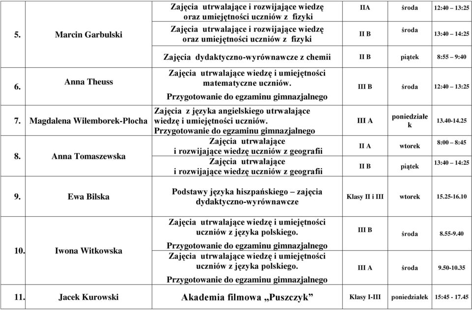 Iwona Witkowska matematyczne uczniów. Zajęcia z języka angielskiego utrwalające wiedzę i umiejętności uczniów.