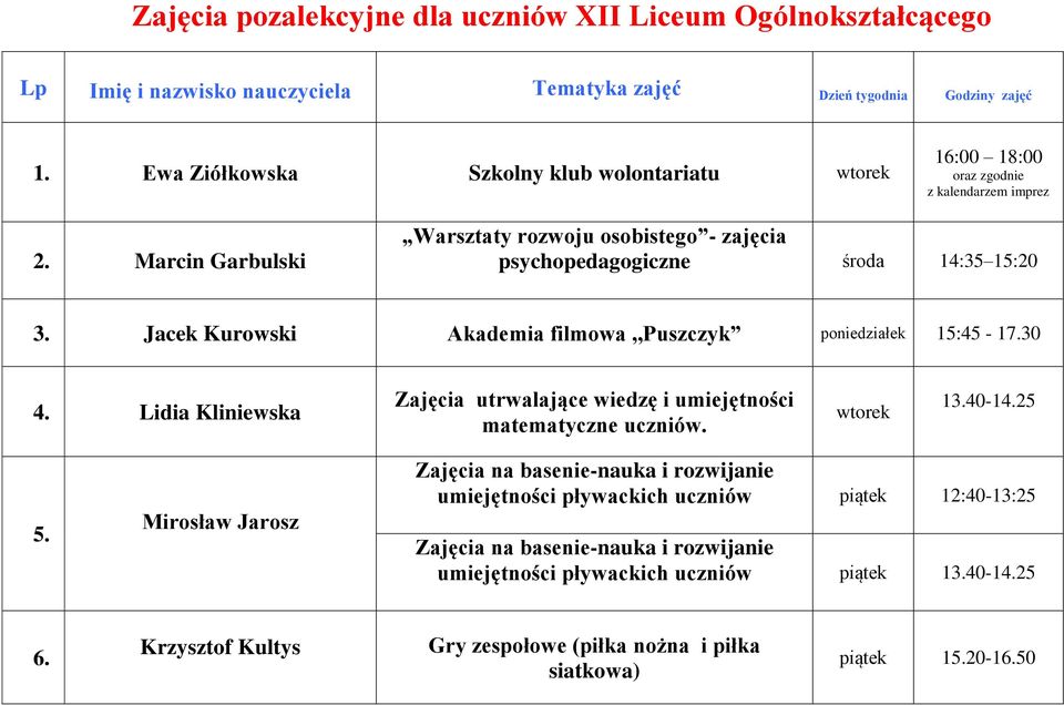 Marcin Garbulski Warsztaty rozwoju osobistego - zajęcia psychopedagogiczne środa 14:35 15:20 3. Jacek Kurowski Akademia filmowa,,puszczyk poniedziałek 15:45-17.30 4.