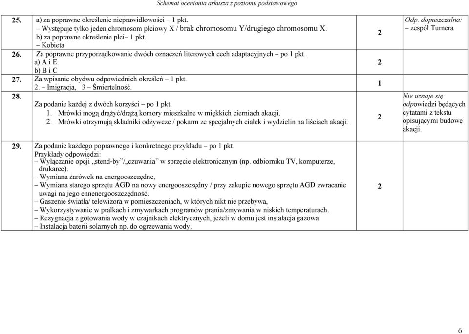 Za podanie każdej z dwóch korzyści po pkt.. Mrówki mogą drążyć/drążą komory mieszkalne w miękkich cierniach akacji.