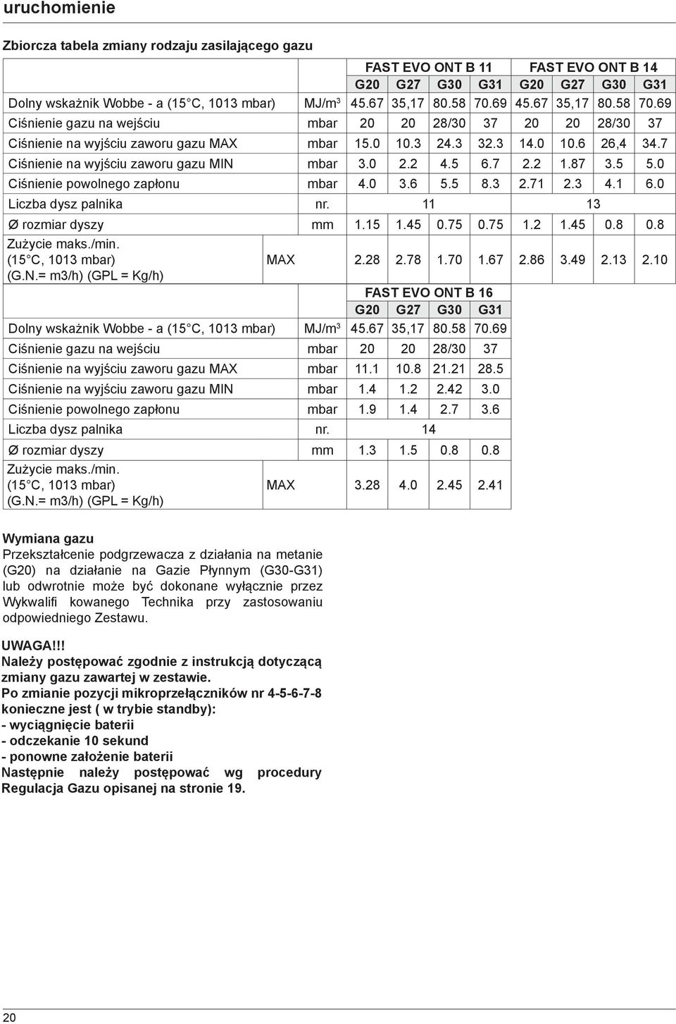 7 Ciśnienie na wyjściu zaworu gazu MIN mbar 3.0 2.2 4.5 6.7 2.2 1.87 3.5 5.0 Ciśnienie powolnego zapłonu mbar 4.0 3.6 5.5 8.3 2.71 2.3 4.1 6.0 Liczba dysz palnika nr. 11 13 Ø rozmiar dyszy mm 1.15 1.