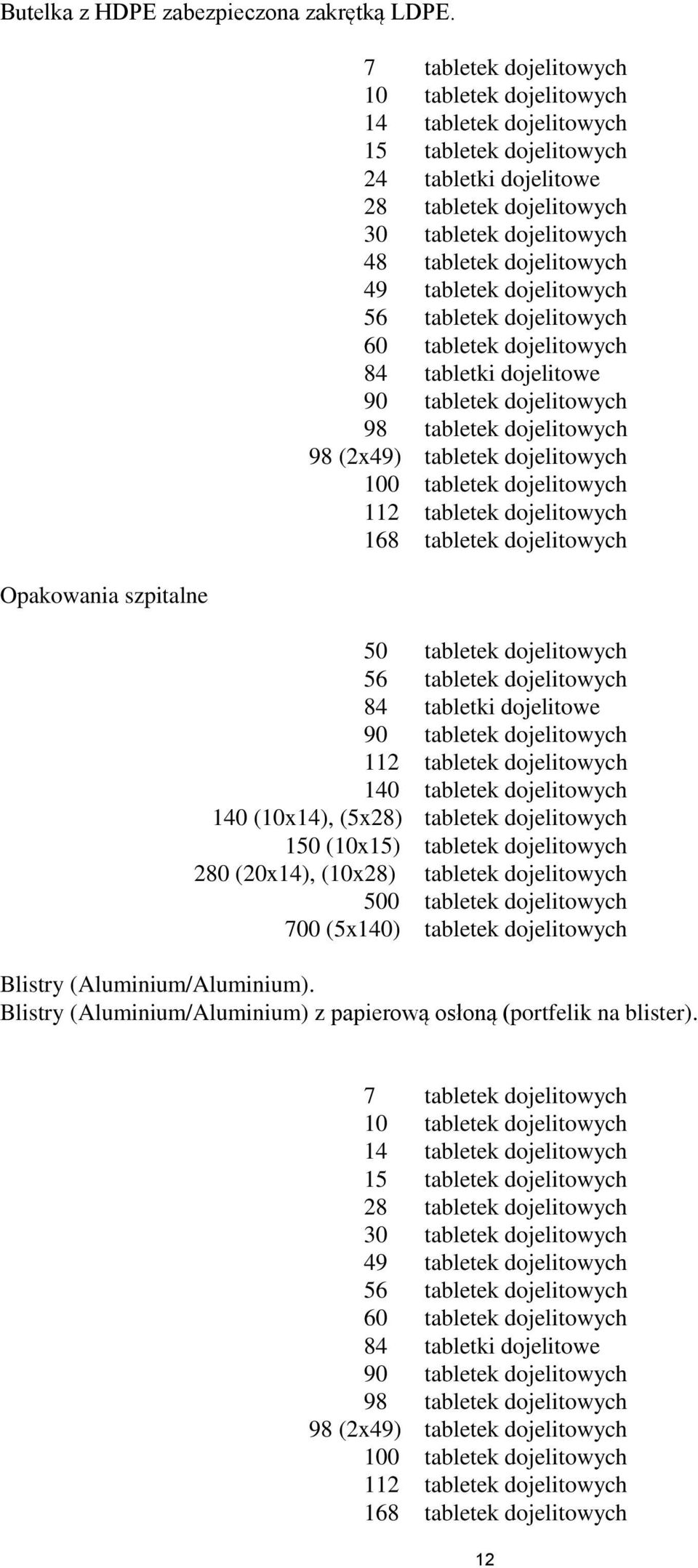 tabletek dojelitowych 49 tabletek dojelitowych 56 tabletek dojelitowych 60 tabletek dojelitowych 84 tabletki dojelitowe 90 tabletek dojelitowych 98 tabletek dojelitowych 98 (2x49) tabletek