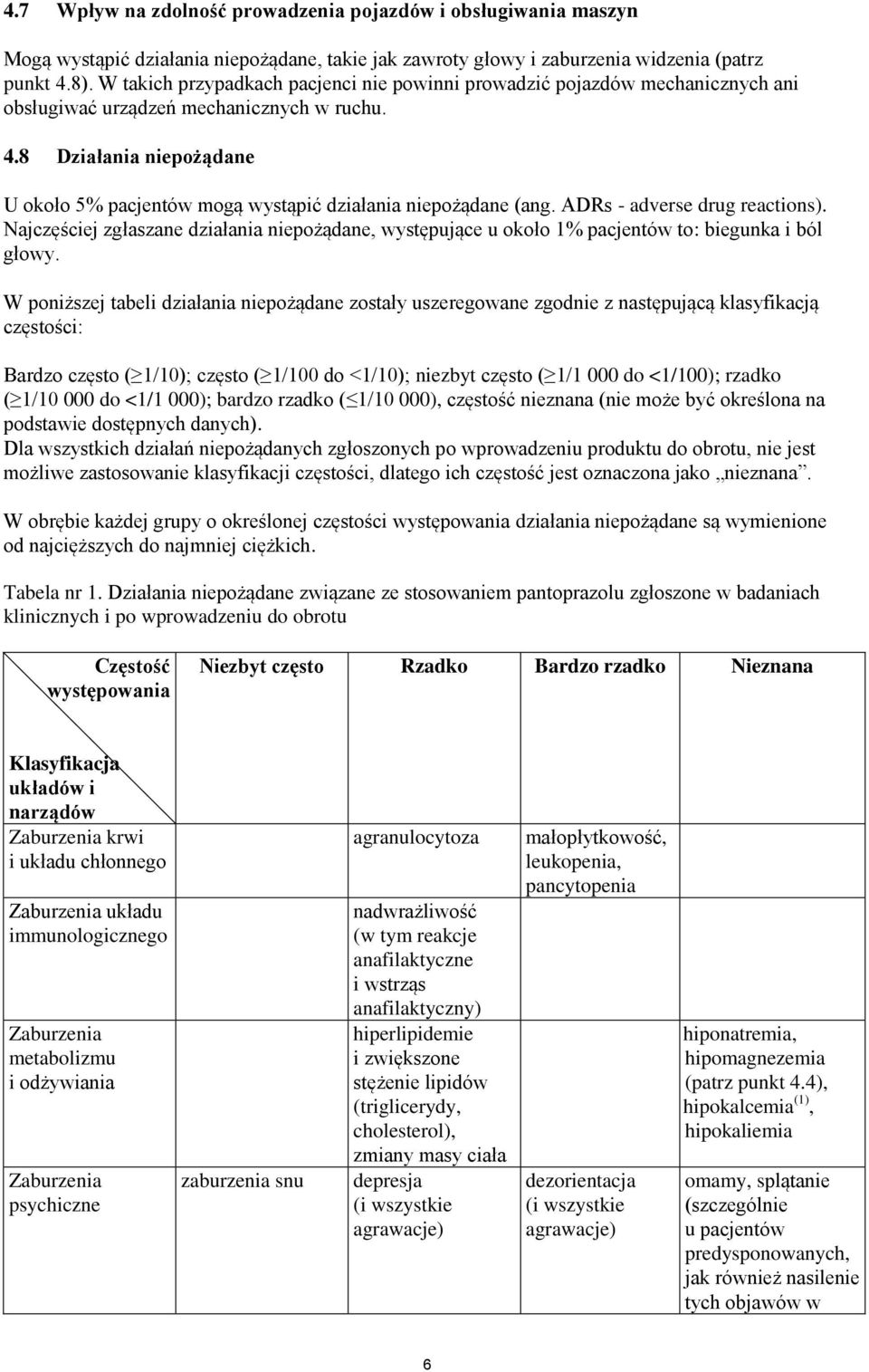 8 Działania niepożądane U około 5% pacjentów mogą wystąpić działania niepożądane (ang. ADRs - adverse drug reactions).