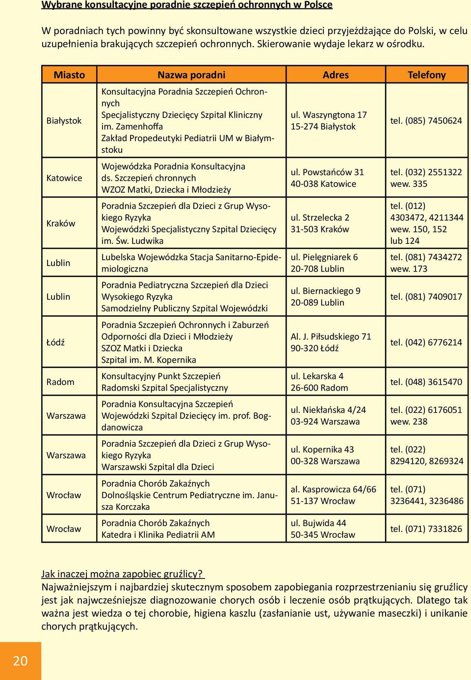 Miasto Nazwa poradni Adres Telefony Białystok Katowice Kraków Lublin Lublin Łódź Radom Warszawa Warszawa Wrocław Wrocław Konsultacyjna Poradnia Szczepień Ochronnych Specjalistyczny Dziecięcy Szpital