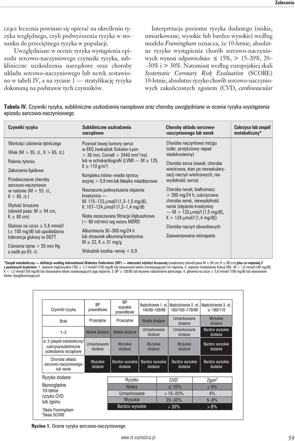 na rycinie 1 stratyfikację ryzyka dokonaną na podstawie tych czynników.