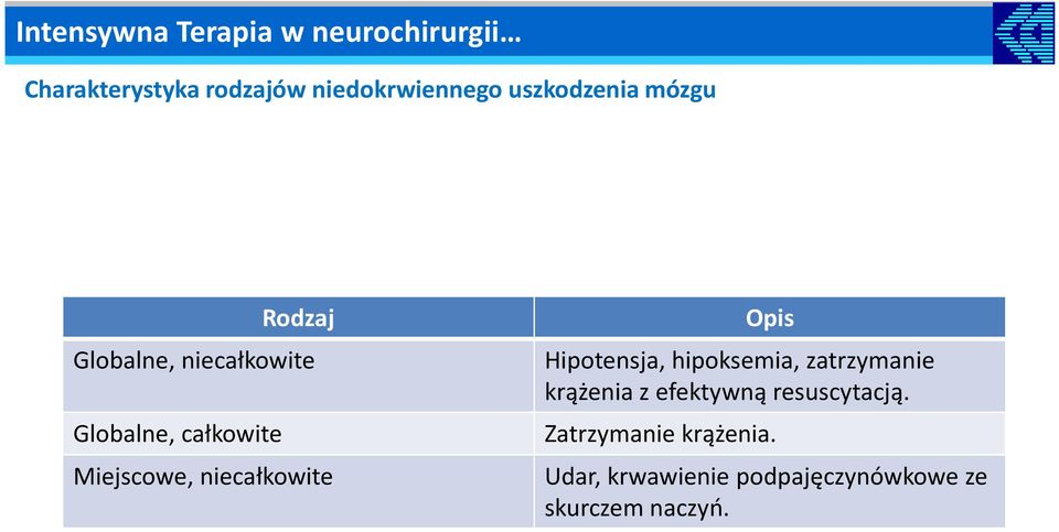 efektywną resuscytacją. Globalne, całkowite Zatrzymanie krążenia.