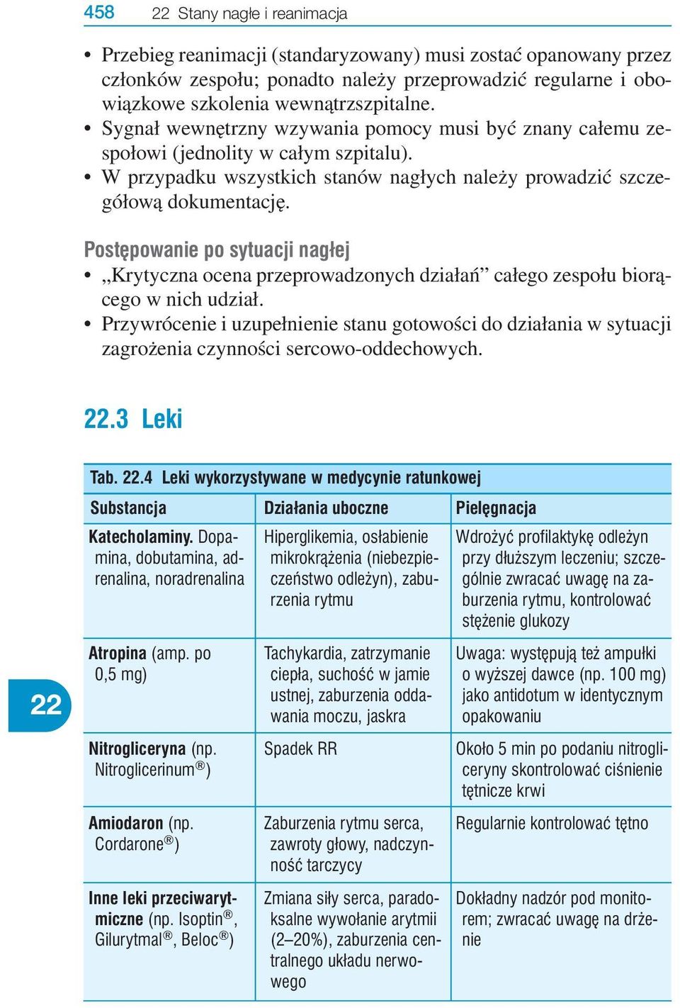 Post powanie po sytuacji nagłej Krytyczna ocena przeprowadzonych działań całego zespołu biorącego w nich udział.