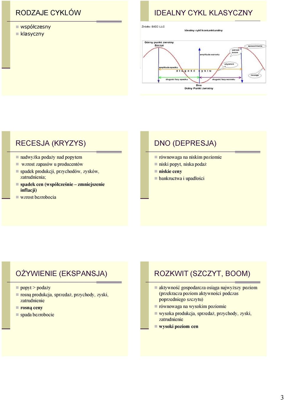 upadłości OŻYWIENIE (EKSPANSJA) popyt > podaży rosną produkcja, sprzedaż, przychody, zyski, zatrudnienie rosną ceny spada bezrobocie ROZKWIT (SZCZYT, BOOM) aktywność gospodarcza