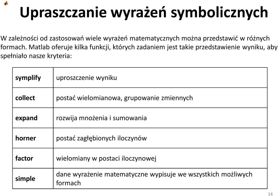 expand horner factor simple uproszczenie wyniku postać wielomianowa, grupowanie zmiennych rozwija mnożenia i sumowania postać