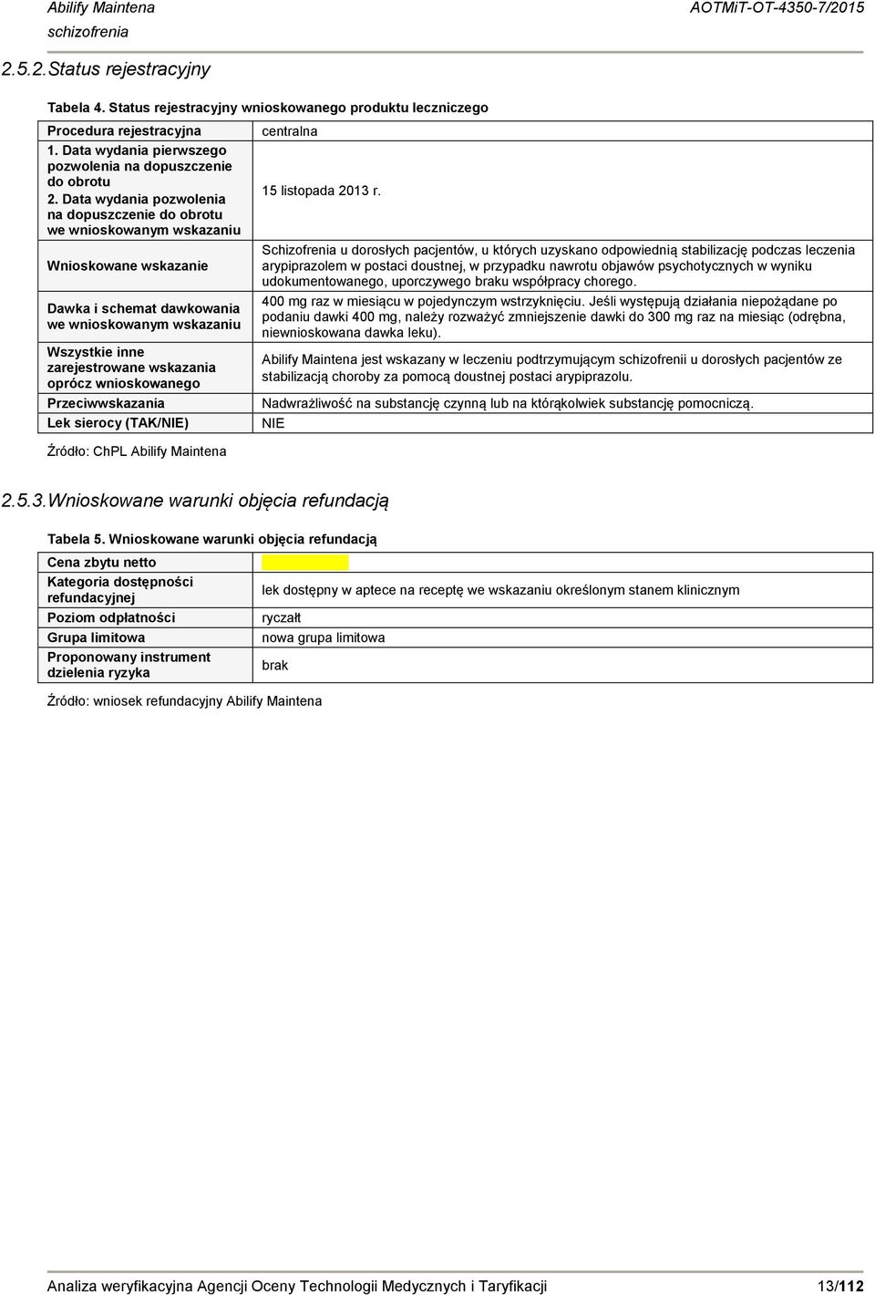 wnioskowanego rzeciwwskazania Lek sierocy (TAK/NIE) centralna 15 listopada 2013 r.