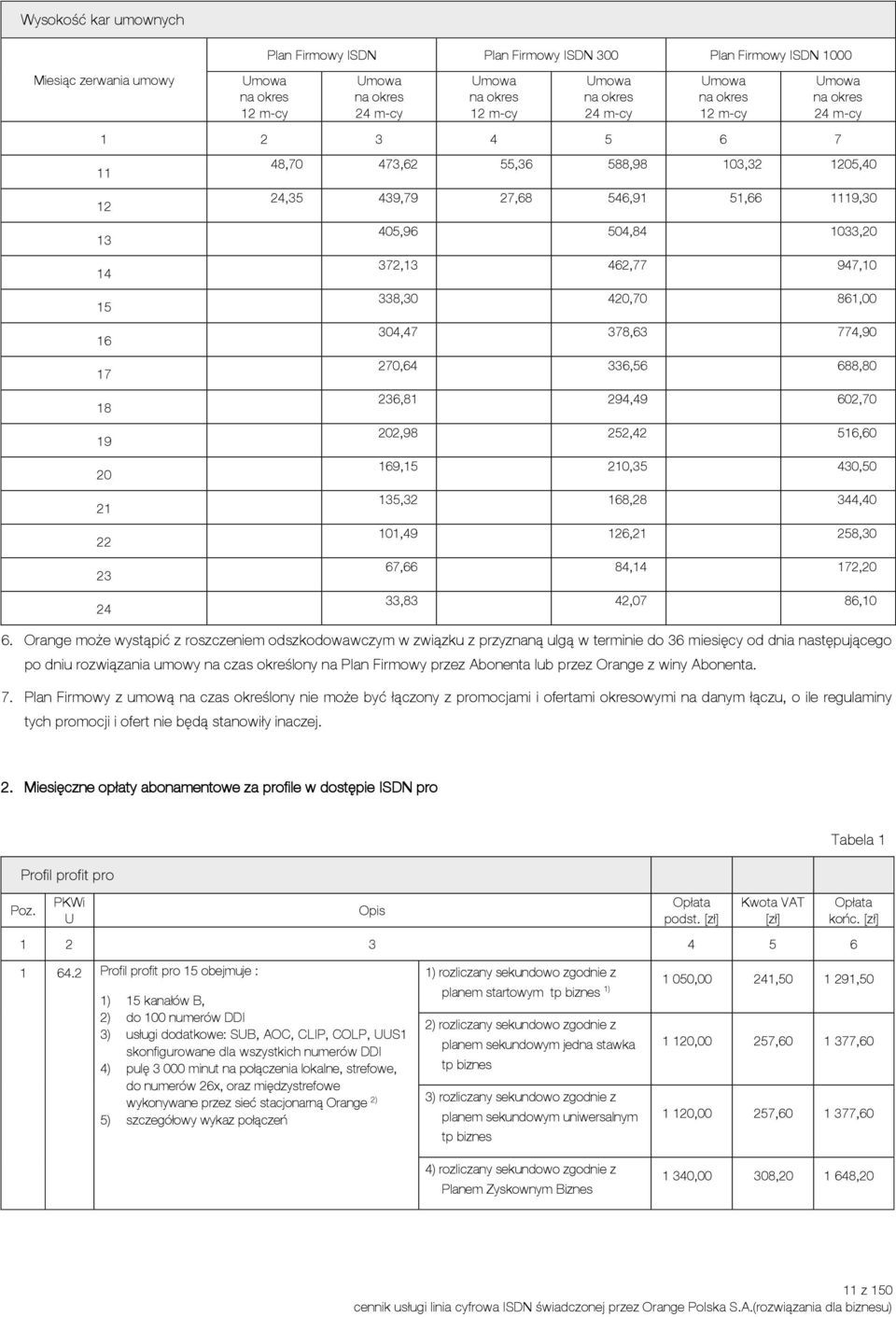 cennik usługi linia cyfrowa ISDN świadczonej przez Orange Polska S.A.  (rozwiązania dla biznesu) - PDF Free Download