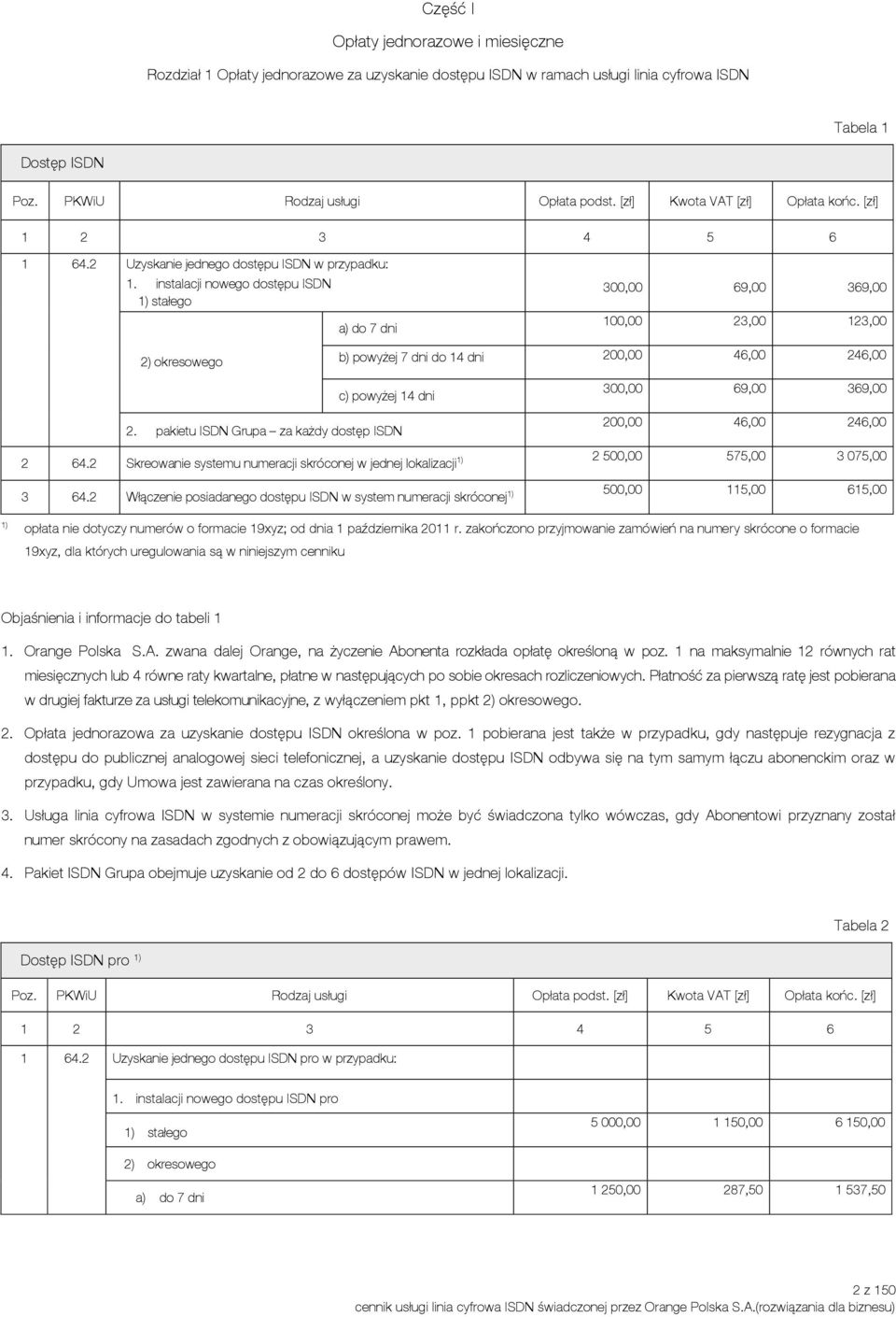instalacji nowego dostępu ISDN 1) stałego a) do 7 dni 300,00 69,00 369,00 100,00 23,00 123,00 2) okresowego b) powyżej 7 dni do 14 dni 200,00 46,00 246,00 c) powyżej 14 dni 2.