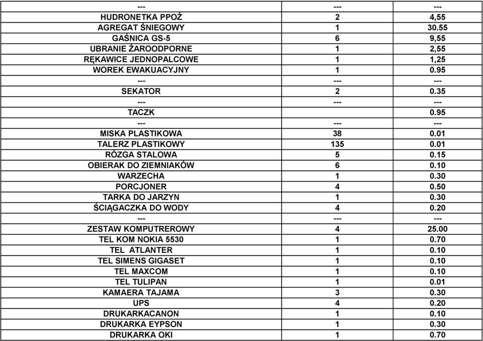 30 PORCJONER 4 0.50 TARKA DO JARZYN 1 0.30 ŚCIĄGACZKA DO WODY 4 0.20 ZESTAW KOMPUTREROWY 4 25.00 TEL KOM NOKIA 5530 1 0.70 TEL ATLANTER 1 0.
