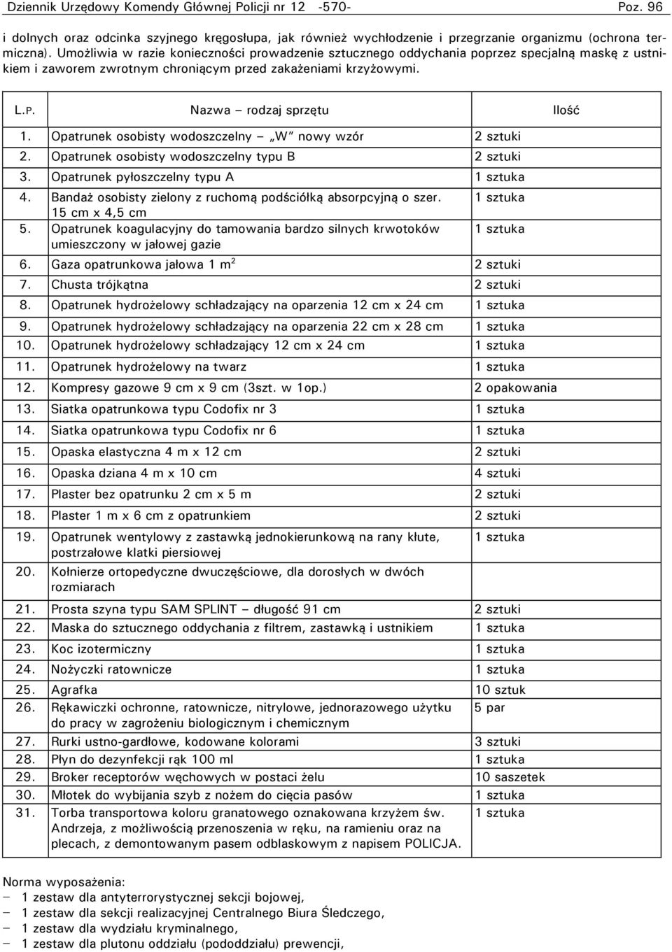 Opatrunek osobisty wodoszczelny W nowy wzór 2 sztuki 2. Opatrunek osobisty wodoszczelny typu B 2 sztuki 3. Opatrunek pyłoszczelny typu A 1 sztuka 4.