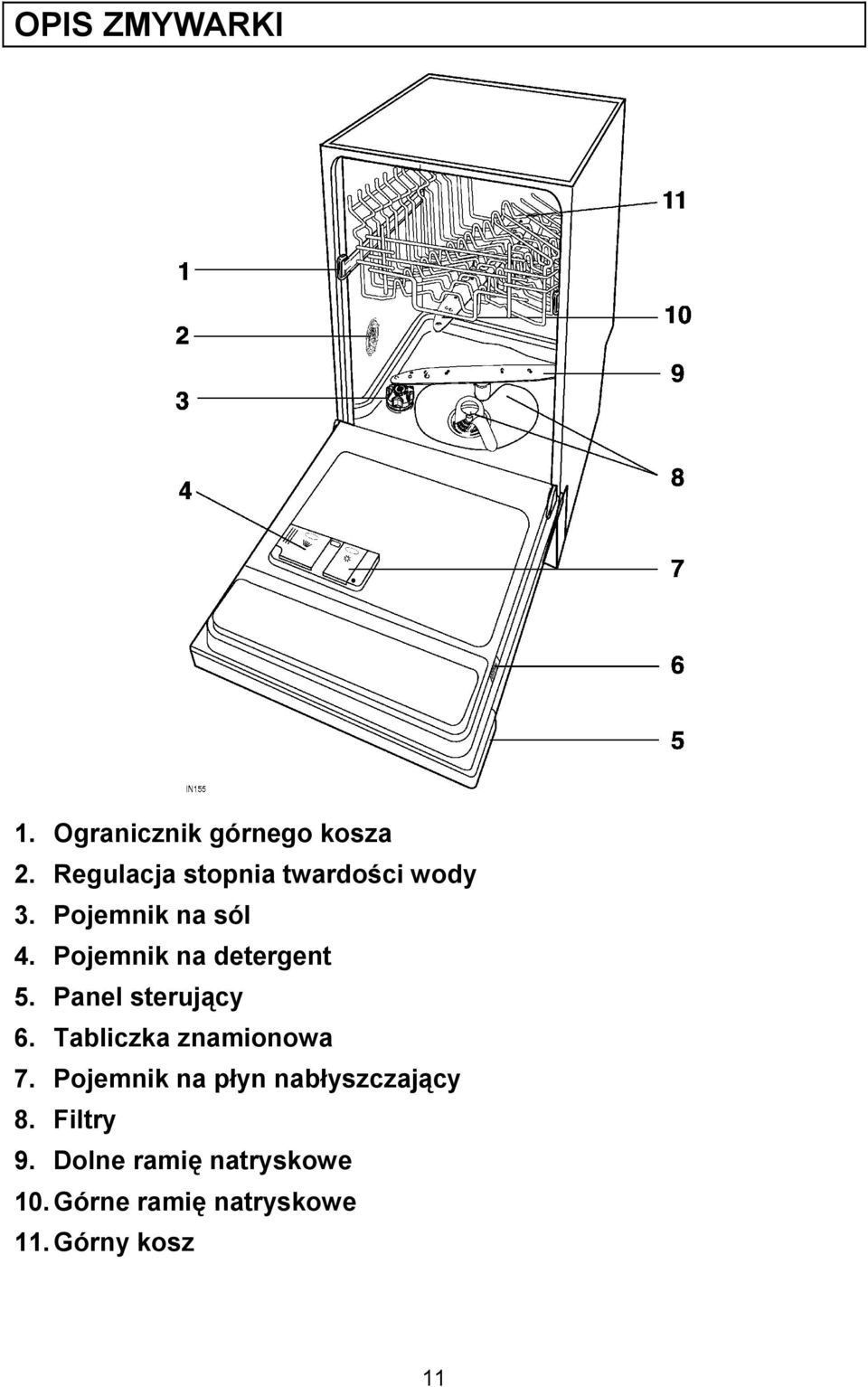 Pojemnik na detergent 5. Panel sterujdcy 6. Tabliczka znamionowa 7.