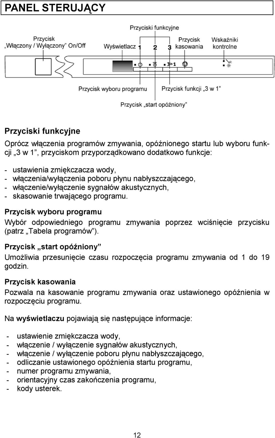 Przycisk wyboru programu Wybór odpowiedniego programu zmywania poprzez wcinicie przycisku (patrz Tabela programów ).