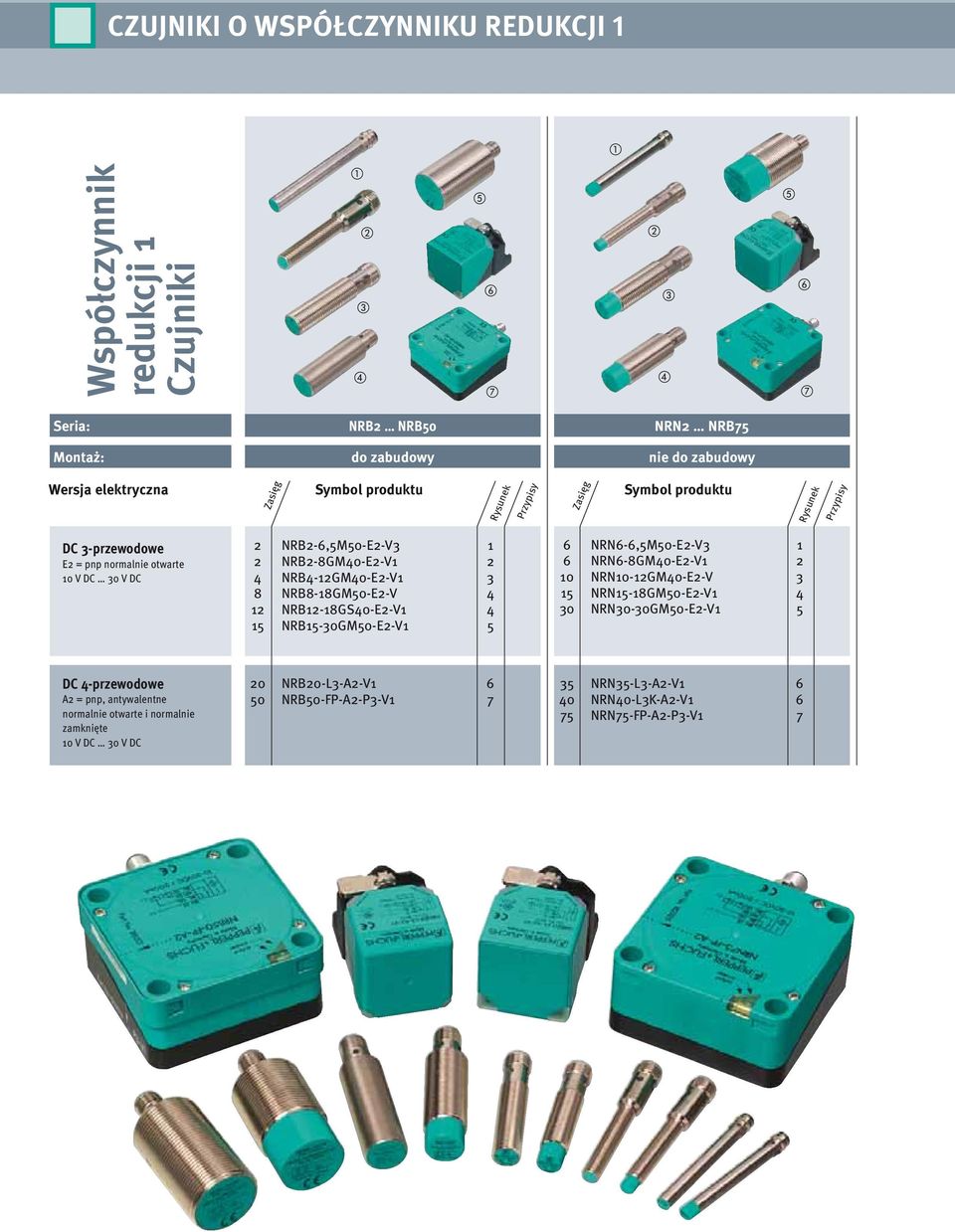 15 NRB15-30GM50-E2-V1 5 6 NRN6-6,5M50-E2-V3 1 6 NRN6-8GM40-E2-V1 2 10 NRN10-12GM40-E2-V 3 15 NRN15-18GM50-E2-V1 4 30 NRN30-30GM50-E2-V1 5 DC 4-przewodowe A2 = pnp,