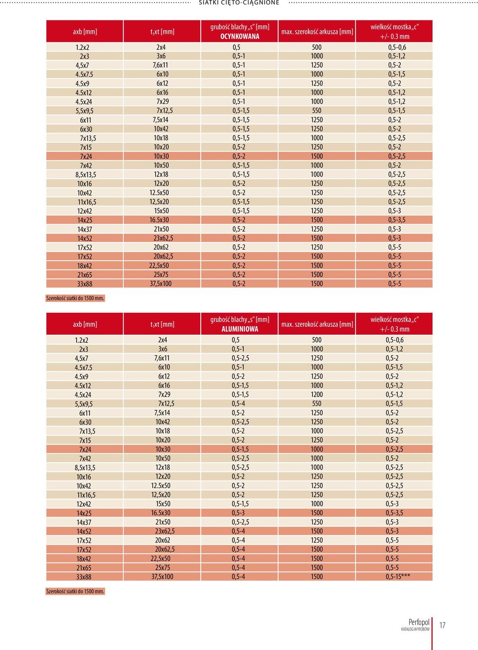 5x24 7x29 0,5-1 1000 0,5-1,2 5,5x9,5 7x12,5 0,5-1,5 550 0,5-1,5 6x11 7,5x14 0,5-1,5 1250 0,5-2 6x30 10x42 0,5-1,5 1250 0,5-2 7x13,5 10x18 0,5-1,5 1000 0,5-2,5 7x15 10x20 0,5-2 1250 0,5-2 7x24 10x30