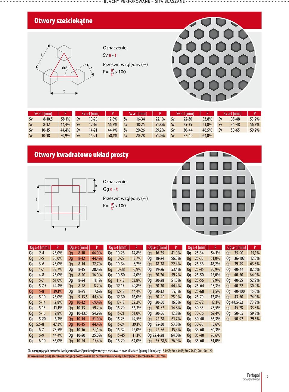 Sv 50-65 59,2% Otwory kwadratowe układ prosty Qg a-t [mm] P Qg 2-4 25,0% Qg 3-5 36,0% Qg 3-6 25,0% Qg 4-7 32,7% Qg 4-8 25,0% Qg 5-7 51,0% Qg 5-7,5 44,4% Qg 5-8 39,1% Qg 5-10 25,0% Qg 5-14 12,8% Qg