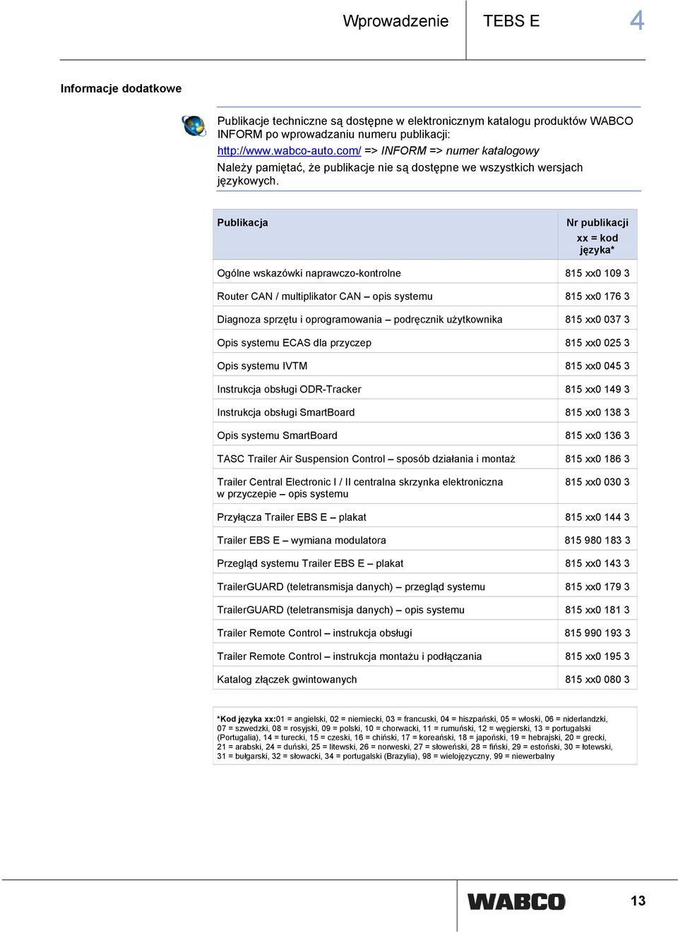 Publikacja Nr publikacji xx = kod języka* Ogólne wskazówki naprawczo-kontrolne 815 xx0 109 3 Router CAN / multiplikator CAN opis systemu 815 xx0 176 3 Diagnoza sprzętu i oprogramowania podręcznik