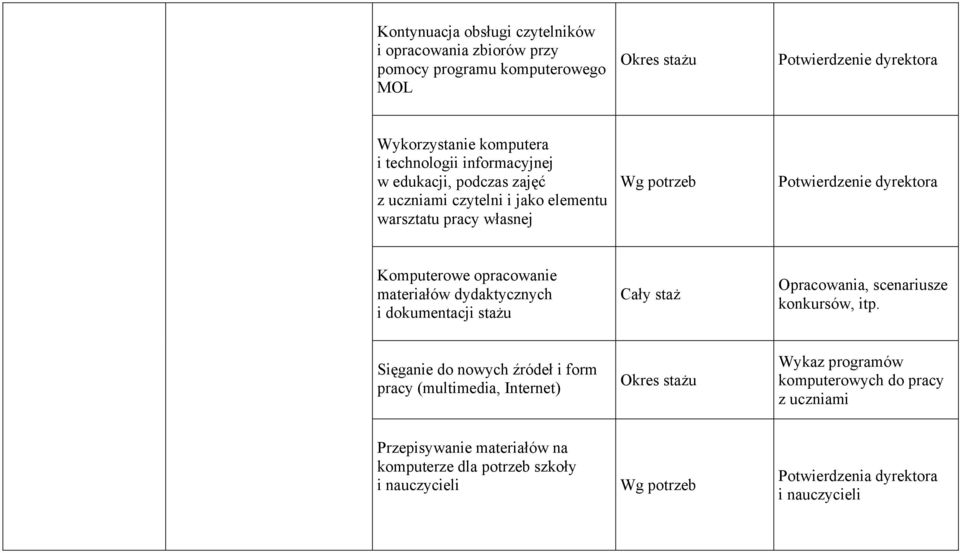 dokumentacji stażu Opracowania, scenariusze konkursów, itp.