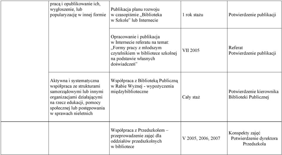 systematyczna współpraca ze strukturami samorządowymi lub innymi organizacjami działającymi na rzecz edukacji, pomocy społecznej lub postępowania w sprawach nieletnich Współpraca z Biblioteką