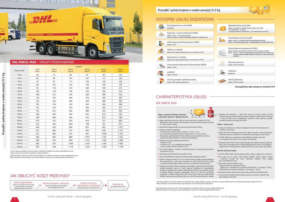 doręczającego DHL Parcel Opłata: 00% opłaty podstawowej pomiędzy dwoma Terminalami DHL Parcel Informacja przed dor czeniem (PDI) Opłata: 5 PLN Potwierdzenie dor czenia (POD) Odbiór w sobot Opłata: 8