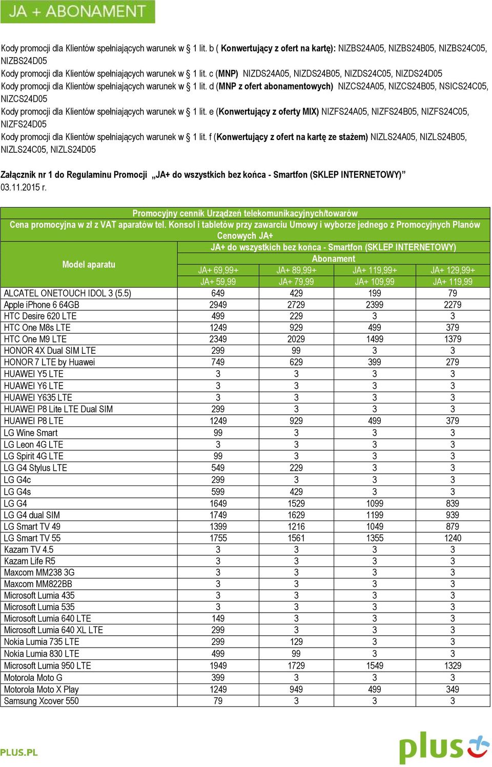 d (MNP z ofert abonamentowych) NIZCS24A05, NIZCS24B05, NSICS24C05, NIZCS24D05 Kody promocji dla Klientów spełniających warunek w 1 lit.