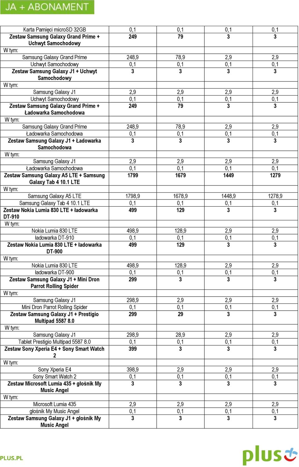 Grand Prime 248,9 78,9 2,9 2,9 Ładowarka Samochodowa 0,1 0,1 0,1 0,1 Zestaw Samsung Galaxy J1 + Ładowarka 3 3 3 3 Samochodowa Samsung Galaxy J1 2,9 2,9 2,9 2,9 Ładowarka Samochodowa 0,1 0,1 0,1 0,1