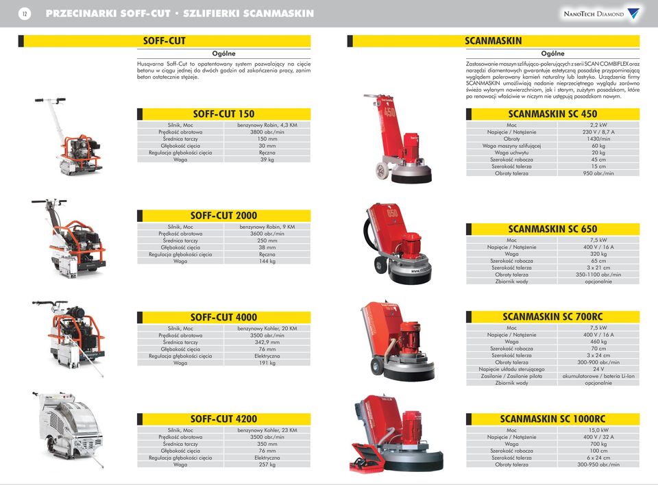 /min 150 mm 30 mm Ręczna 39 kg SCANMASKIN SCANMASKIN SC 450 Napięcie / Natężenie Obroty maszyny szlifującej uchwytu Szerokość robocza Szerokość talerza Obroty talerza maszyn szlifująco-polerujących z