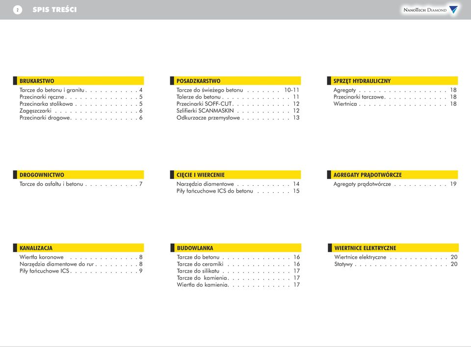 ......... 13 SPRZĘT HYDRAULICZNY Agregaty.................. 18 Przecinarki tarczowe............. 18 Wiertnica.................. 18 DROGOWNICTWO Tarcze do asfaltu i betonu.