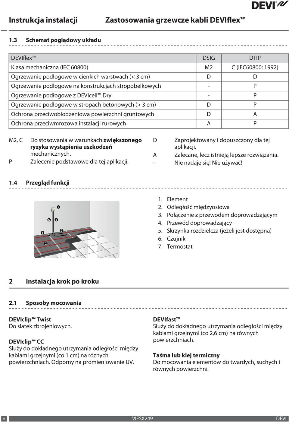 instalacji rurowych A P M2, C Do stosowania w warunkach zwiększonego ryzyka wystąpienia uszkodzeń mechanicznych. P Zalecenie podstawowe dla tej aplikacji.