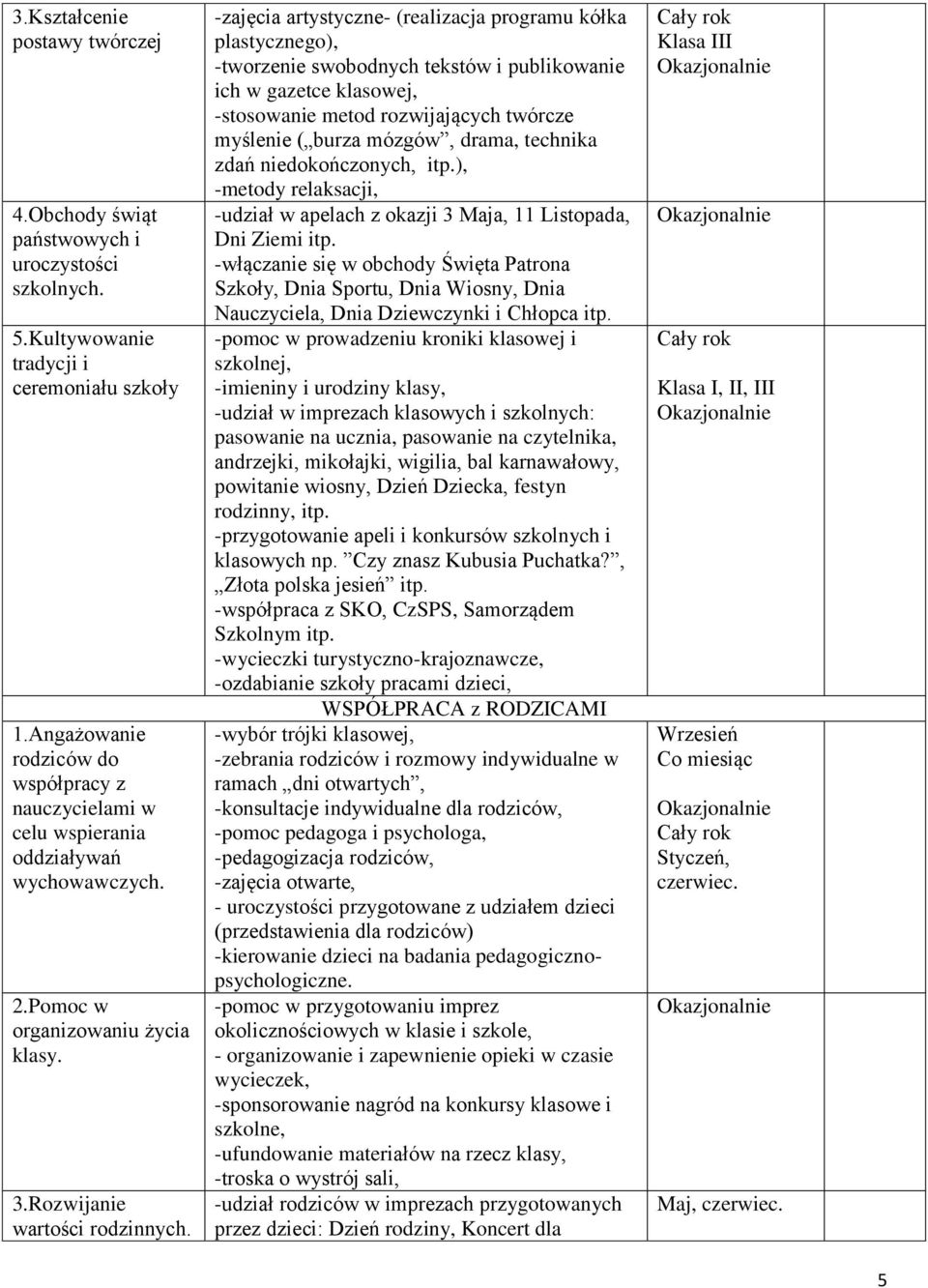 -zajęcia artystyczne- (realizacja programu kółka plastycznego), -tworzenie swobodnych tekstów i publikowanie ich w gazetce klasowej, -stosowanie metod rozwijających twórcze myślenie ( burza mózgów,