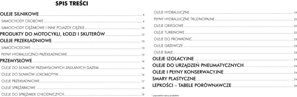 .. 17 OLEJE SPRĘŻARKOWE... 18 OLEJE DO SPRĘŻAREK CHŁODNICZYCH... 19 OLEJE HYDRAULICZNE... 19 PŁYNY HYDRAULICZNE TRUDNOPALNE... 22 OLEJE OBIEGOWE... 22 OLEJE TURBINOWE... 22 OLEJE DO PROWADNIC.