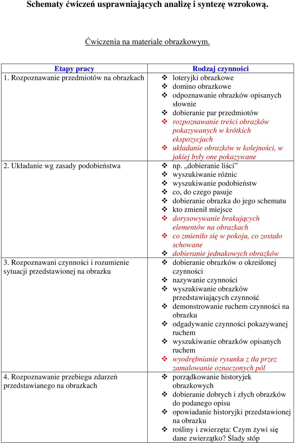 ekspozycjach układanie obrazków w kolejności, w jakiej były one pokazywane 2. Układanie wg zasady podobieństwa np.