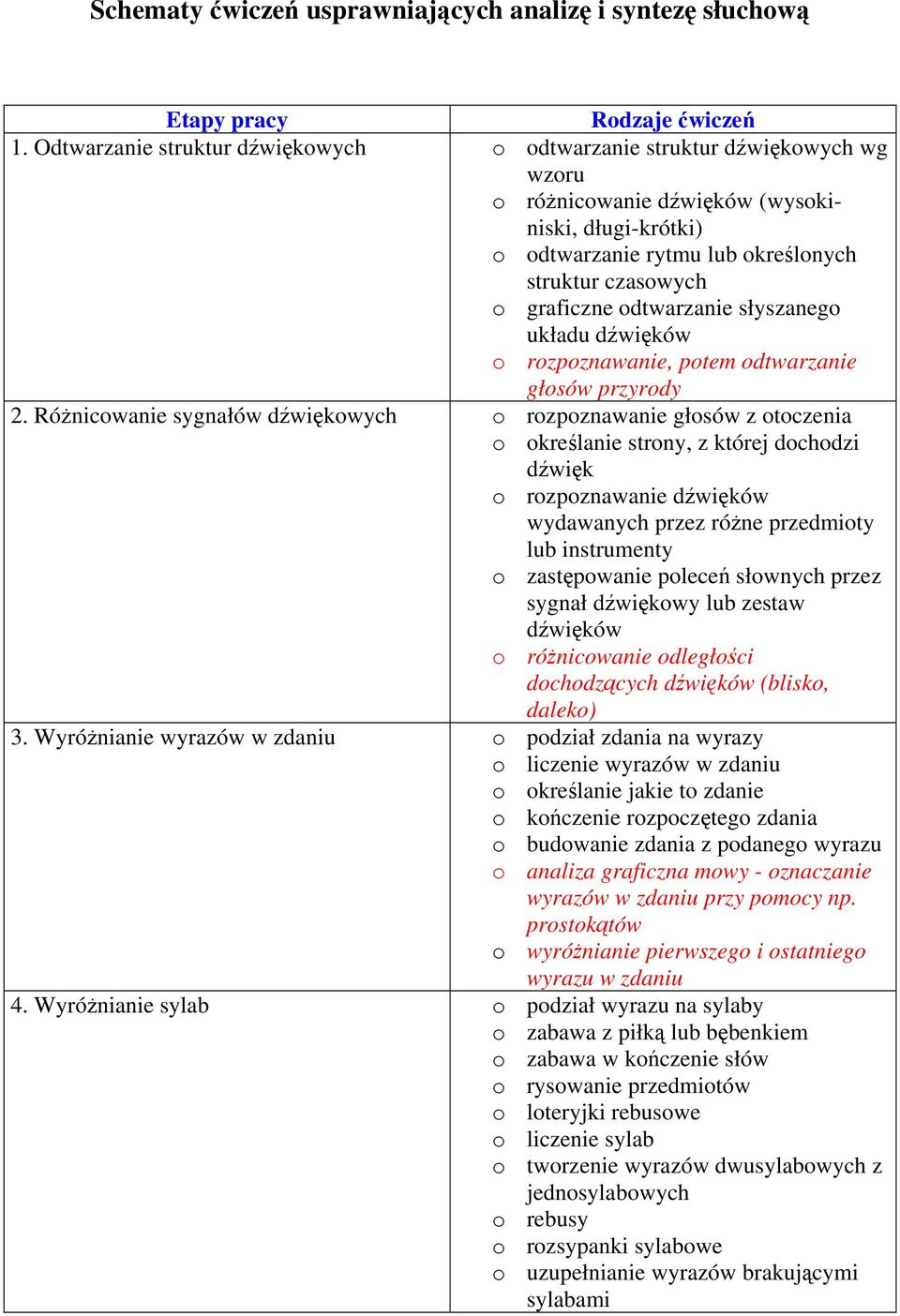 odtwarzanie słyszanego układu dźwięków o rozpoznawanie, potem odtwarzanie głosów przyrody 2.