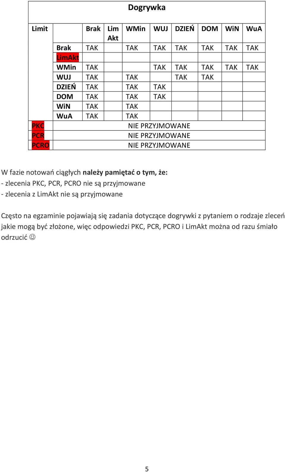 PCRO nie są przyjmowane - zlecenia z Lim nie są przyjmowane Często na egzaminie pojawiają się zadania dotyczące