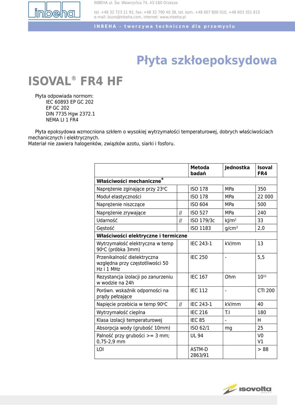 Materiał nie zawiera halogenków, związków azotu, siarki i fosforu.