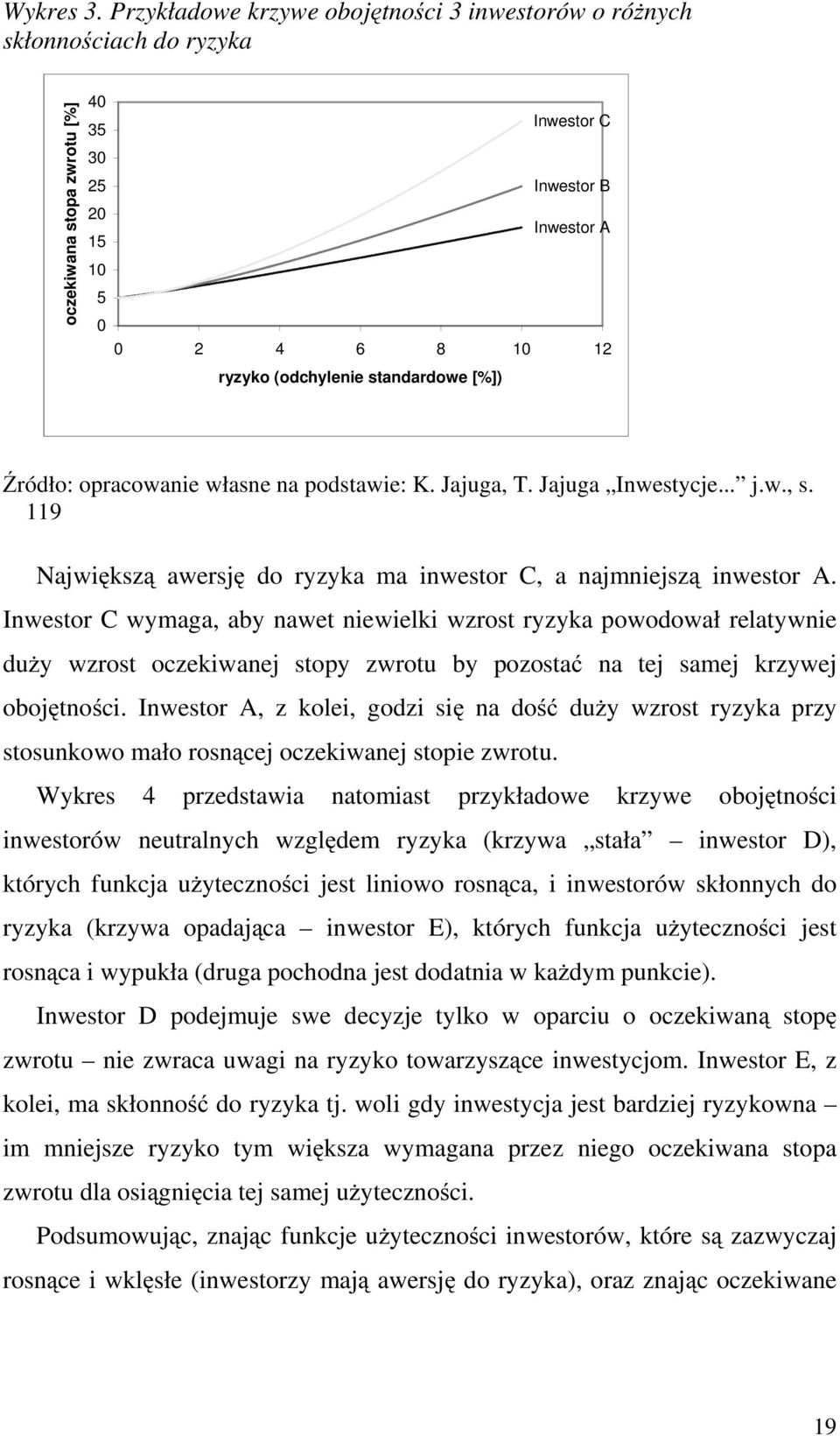 opracowanie własne na podstawie: K. Jajuga, T. Jajuga Inwestycje... j.w., s. 119 Największą awersję do ryzyka ma inwestor C, a najmniejszą inwestor A.