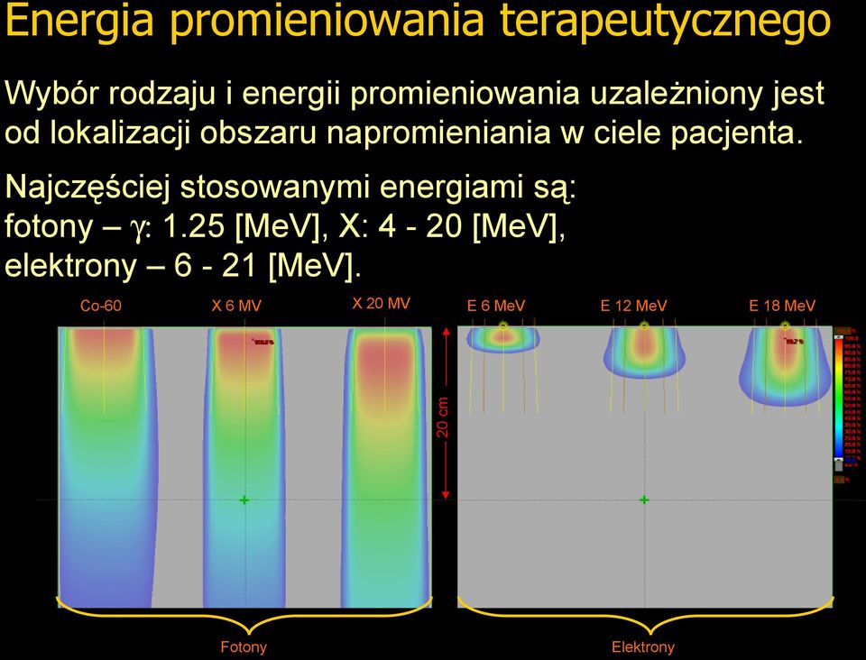 Najczęściej stosowanymi energiami są: fotony γ: 1.