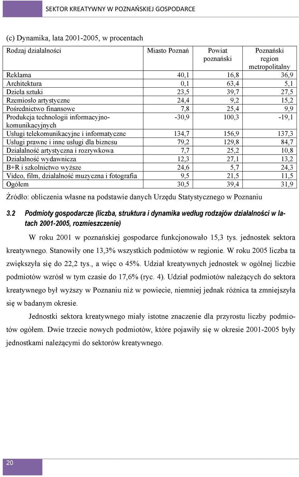 Usługi telekomunikacyjne i informatyczne 134,7 156,9 137,3 Usługi prawne i inne usługi dla biznesu 79,2 129,8 84,7 Działalność artystyczna i rozrywkowa 7,7 25,2 10,8 Działalność wydawnicza 12,3 27,1