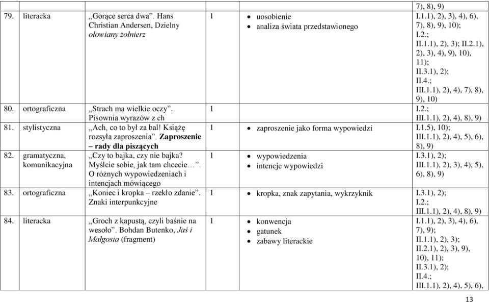 O różnych wypowiedzeniach i intencjach mówiącego 83. ortograficzna Koniec i kropka rzekło zdanie. Znaki interpunkcyjne 84. literacka Groch z kapustą, czyli baśnie na wesoło.