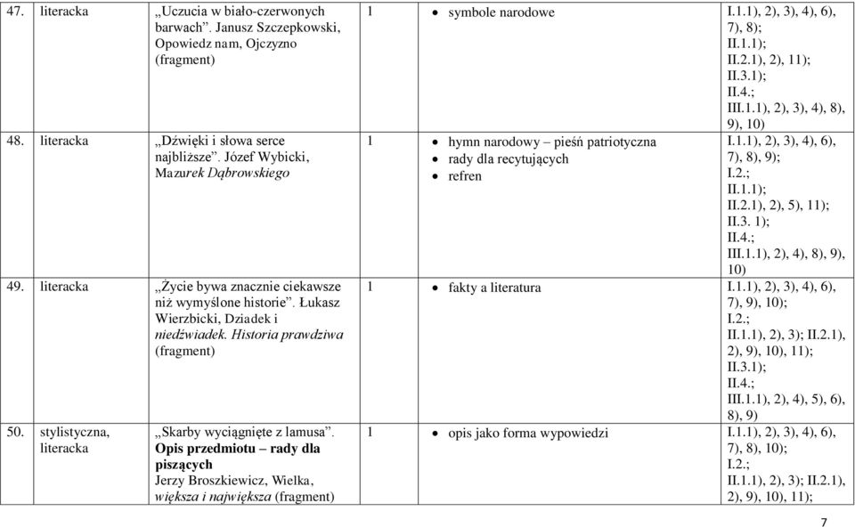 stylistyczna, literacka Skarby wyciągnięte z lamusa. Opis przedmiotu rady dla piszących Jerzy Broszkiewicz, Wielka, większa i największa 1 