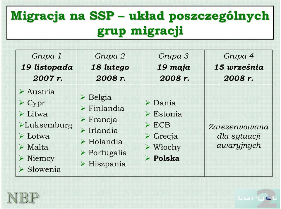 Austria Cypr Litwa Luksemburg Łotwa Malta Niemcy Słowenia Belgia Finlandia Francja