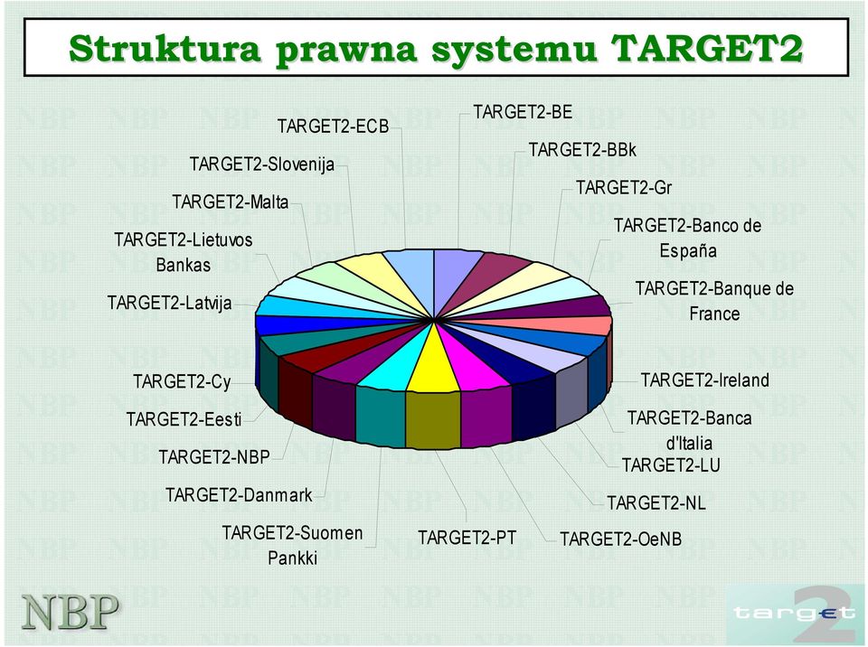 TARGET2-Banque de France TARGET2-Cy TARGET2-Ireland TARGET2-Eesti TARGET2-NBP